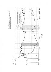 Способ гидравлического разрыва продуктивного пласта (патент 2584191)