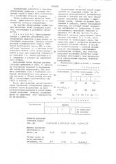 Способ обнаружения дефектов изделий (патент 1350587)