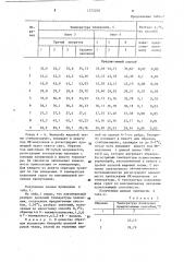 Способ оценки качества подкожного жира свиней по его температуре плавления (патент 1272248)