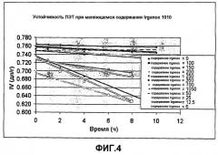 Полиэфирные продукты, образующиеся в фазе расплава, и способ их получения (патент 2520560)