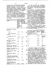Способ выделения синтетических каучуковиз латексов (патент 821443)
