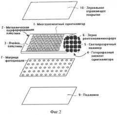 Быстродействующая рентгеносенсорная панель для цифровой маммографии (патент 2524449)