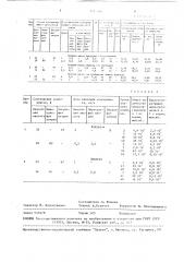 Средство для консервирования зеленых кормов (патент 1517909)