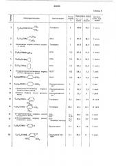 Способ стабилизации амидов высших жирныхкислот (патент 212154)