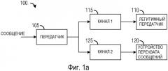 Система и способ обеспечения защиты беспроводных передач (патент 2542578)