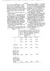 Волокнистая масса для изготовления бумаги (патент 896139)