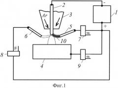 Способ дуговой механизированной импульсной наплавки (патент 2641940)