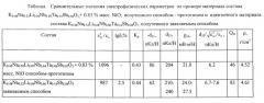 Способ получения пьезокерамических материалов на основе твердых растворов ниобатов калия-натрия (патент 2555847)