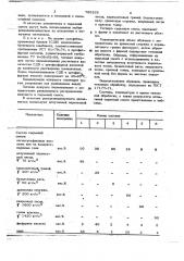 Сырьевая смесь для изготовления строительного материала (патент 785265)