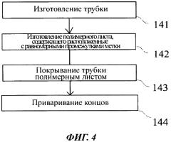 Полимерная трубка с идентификационным датчиком и способ ее изготовления (патент 2575183)