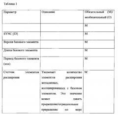 Аудиокодер и аудиодекодер с метаданными сведений о программе или структуры вложенных потоков (патент 2624099)