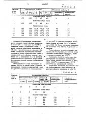Литейная сталь (патент 821527)