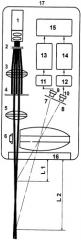 Лазерный измеритель скорости водных потоков (патент 2435166)