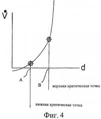 Подающая труба для сыпучих продуктов (патент 2299168)