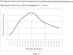 Способ оценки моторно-эвакуаторной функции толстого и тонкого отделов кишечника у детей от 7 до 15 лет (патент 2539994)