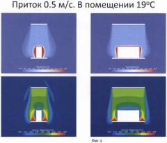 Способ локализации конвективных потоков и вредных выделений от тепловыделяющего оборудования и безвихревой воздухораспределитель (патент 2477185)