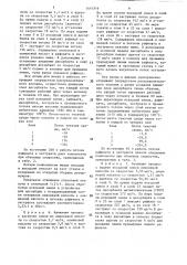 Способ разделения смеси олеиновой и линолевой кислот (патент 1414316)