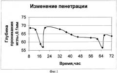 Способ забора битума из рабочего котла при приготовлении асфальтобетонной смеси на асфальтобетонном заводе (патент 2278142)