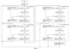 Способ многостанционного доступа в сеть ethernet (патент 2368085)