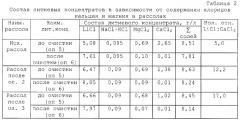 Способ получения гранулированного хлорида кальция при комплексной переработке природных рассолов (патент 2284298)