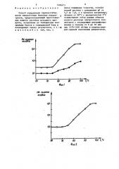 Способ определения термоустойчивости сывороточных белковых концентратов (патент 1406473)