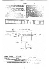 Способ расположения цифровой информации на магнитной ленте (патент 1728882)