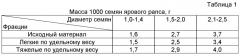 Способ улучшения подготовки семян ярового рапса (патент 2568997)