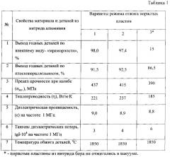 Способ обжига плоских керамических деталей (патент 2638194)