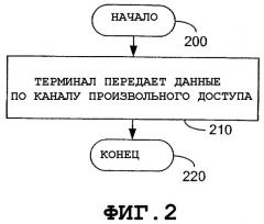 Управление трафиком в системе связи, имеющей разнородные каналы cdma (патент 2354062)