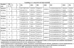 Связывающие протеины, специфичные по отношению к инсулин-подобным факторам роста, и их использование (патент 2549703)