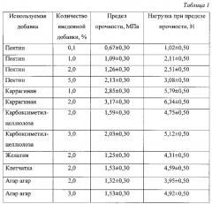 Способ производства съедобных пленок из яблочного сырья (патент 2643722)