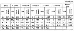 Способ вихревого порошкового тушения горящих фонтанов на газовых, нефтяных и газонефтяных скважинах (патент 2616039)