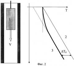 Способ теплового каротажа скважин и устройство для его осуществления (патент 2386028)