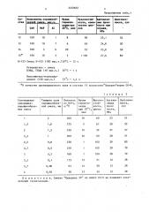 Способ экспресс-герметизации дефектов криостатов (патент 1452832)