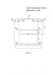 Способ испытания плоских образцов на изгиб (патент 2645430)