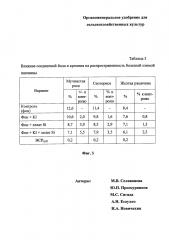 Органоминеральное удобрение для сельскохозяйственных культур (патент 2633796)