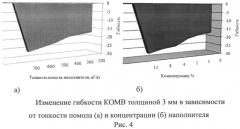 Гидроизоляционная полимербитумная эмульсионная мастика (патент 2521634)