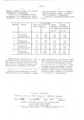 Способ получения пенопластов на основе фенолоспиртов (патент 449084)