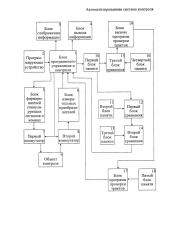 Автоматизированная система контроля (патент 2618582)