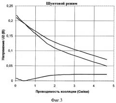 Рельсовая цепь (патент 2278046)