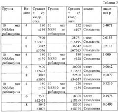 Вакцины, содержащие рибавирин, и способы их использования (патент 2286172)