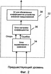 Способ определения коэффициентов внесения предыскажений и тракт передачи (патент 2564680)