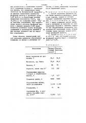 Способ получения целлюлозы (патент 1454892)