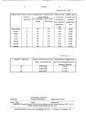 Способ оценки качества спермы быков (патент 1813424)