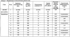 Легкообрабатываемая конструкционная хромоникелевая сталь (патент 2570601)