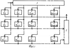 Устройство оптимальной обработки сложных сигналов (патент 2383989)