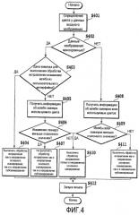 Устройство формирования изображений и способ формирования изображений (патент 2421815)