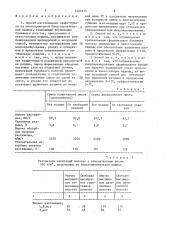 Способ изготовления крафт-бумаги на многопроводной бумагоделательной машине (патент 1480775)