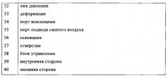 Подающее устройство с защитой от замерзания (патент 2580572)