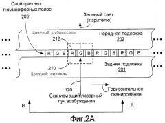 Управление со следящей обратной связью на основе выделенного сканирующего следящего луча в системах отображения со сканирующими лучами и светоизлучающими экранами (патент 2425427)